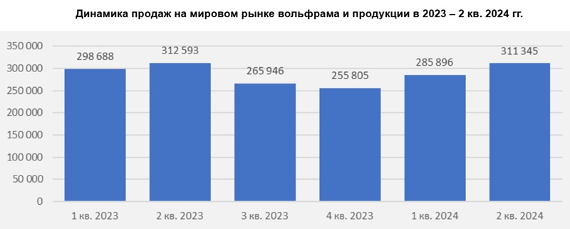 Партнерство США и Казахстана по вольфраму: стратегические ставки в глобальной гонке за критические минералы