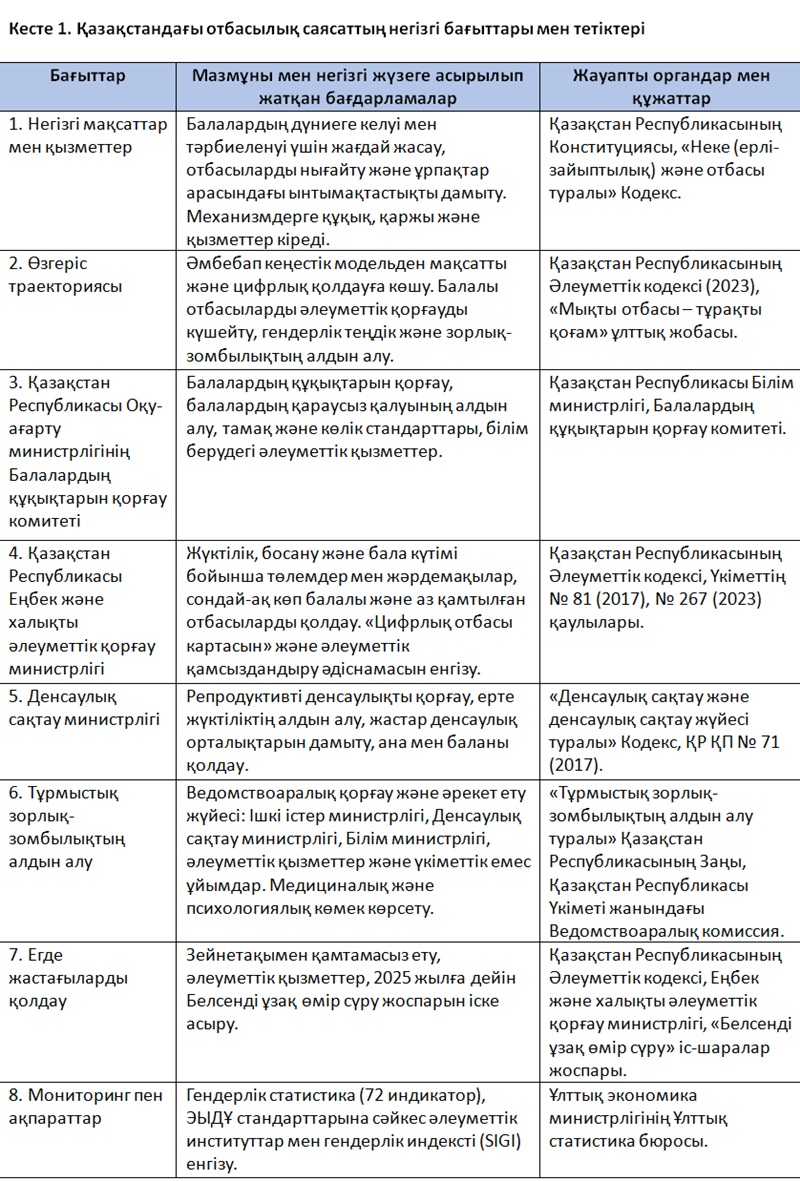 Қазақстандағы отбасы саясаты: отбасы құндылықтары мен гендерлік теңдікті нығайту
