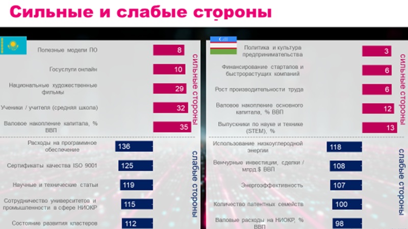 Инновации и ИИ в Центральной Азии: стратегии в эпоху нематериальной экономики