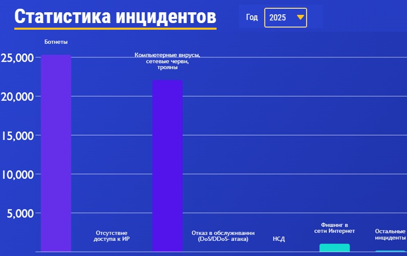 Киберстрахование в Центральной Азии 2025: лучше платить, чем расплачиваться