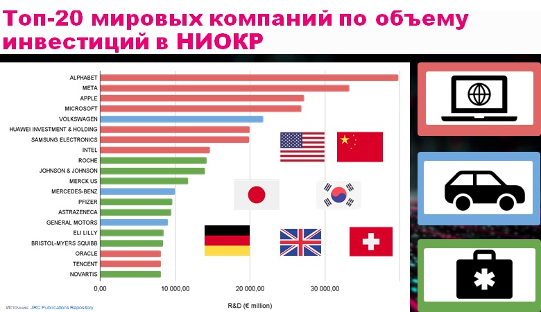 Инновации и ИИ в Центральной Азии: стратегии в эпоху нематериальной экономики