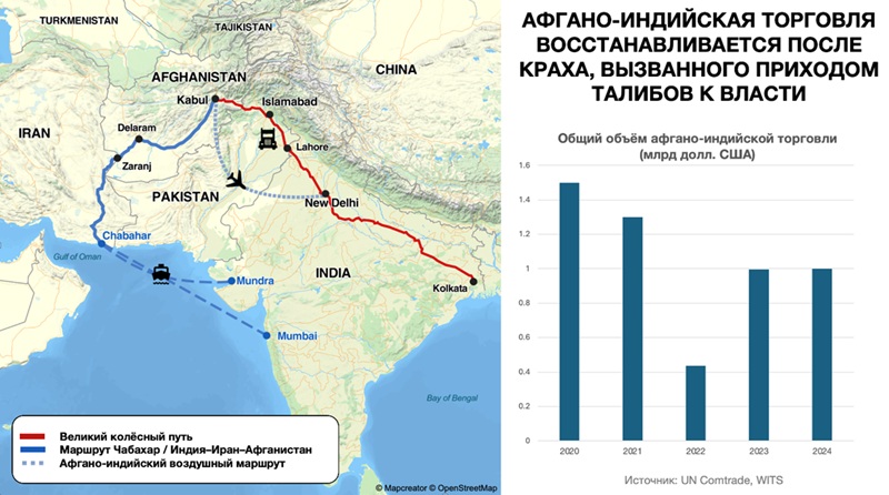 Стратегия лука: как Индия прорывает кольца блокады