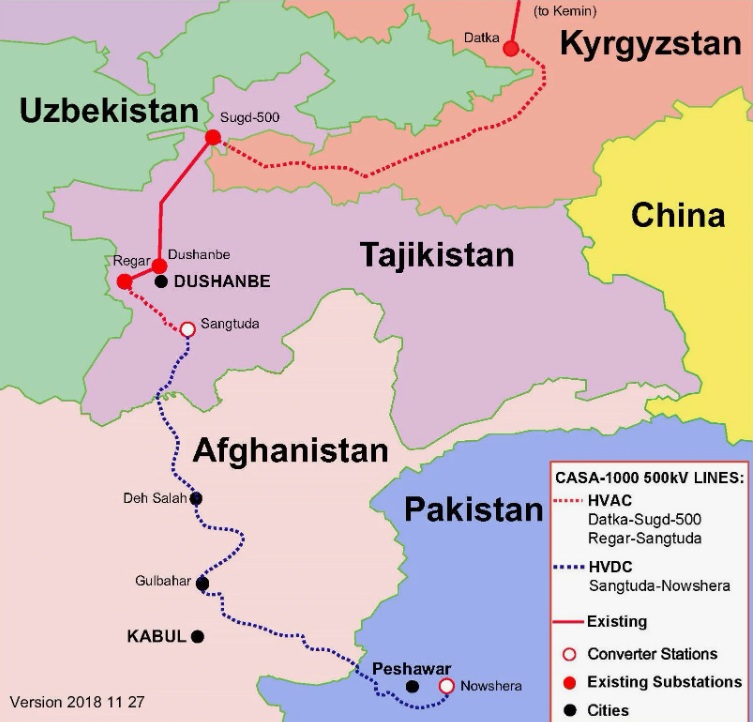 CASA-1000: климат, риски и будущее энергетической интеграции Азии