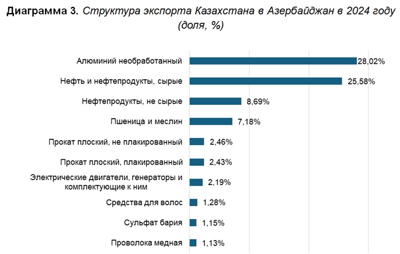 Средний коридор: Казахстан усиливает связи с Кавказом