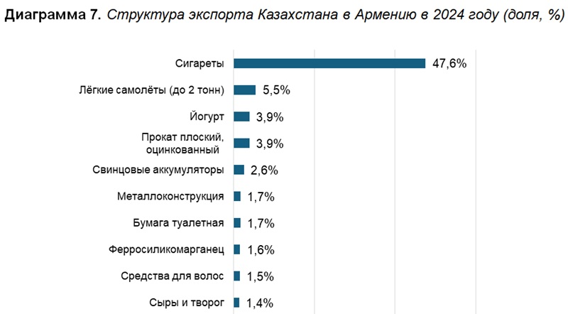 Средний коридор: Казахстан усиливает связи с Кавказом