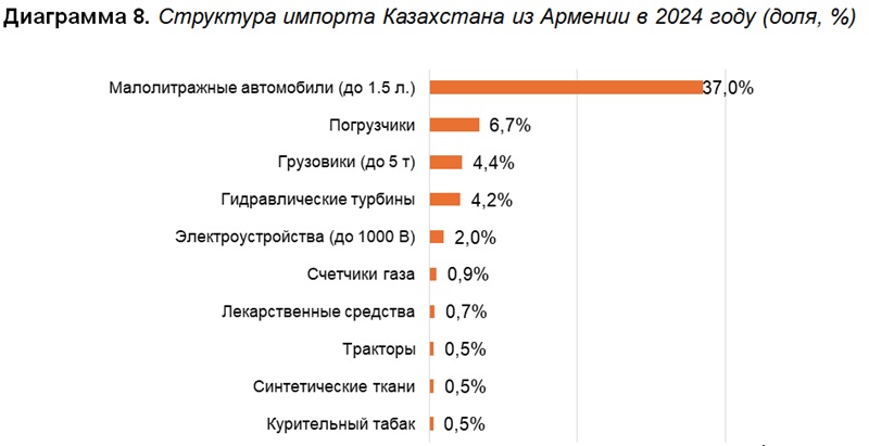 Средний коридор: Казахстан усиливает связи с Кавказом