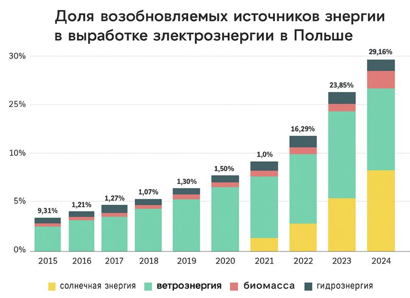 Уголь под давлением: как и почему закрываются шахты в мире