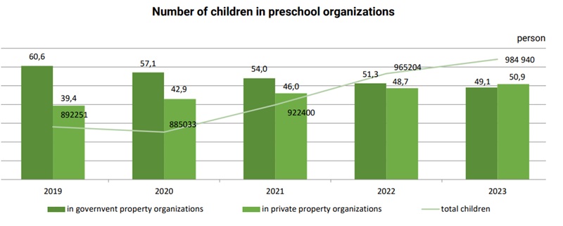 От детсада до школы - 2025: как Казахстан модернизирует образование под стандарты XXI века