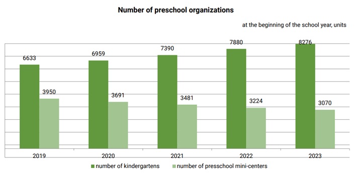 От детсада до школы - 2025: как Казахстан модернизирует образование под стандарты XXI века