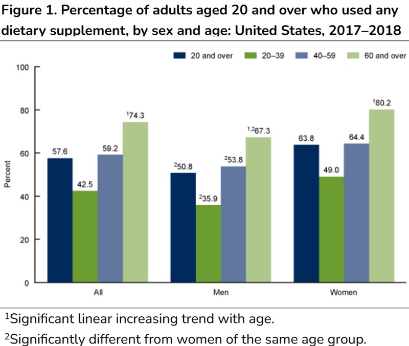 Зачем мужчинам нужны витамины: уход без гендерных стереотипов
