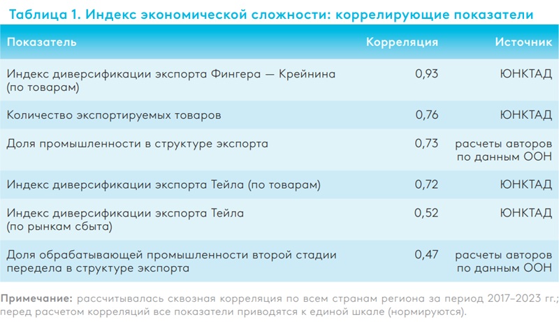 Потенциал импортозамещения в Евразийском регионе — $81 млрд