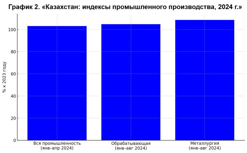 Карагандинский металлургический комбинат Qarmet: новая эра