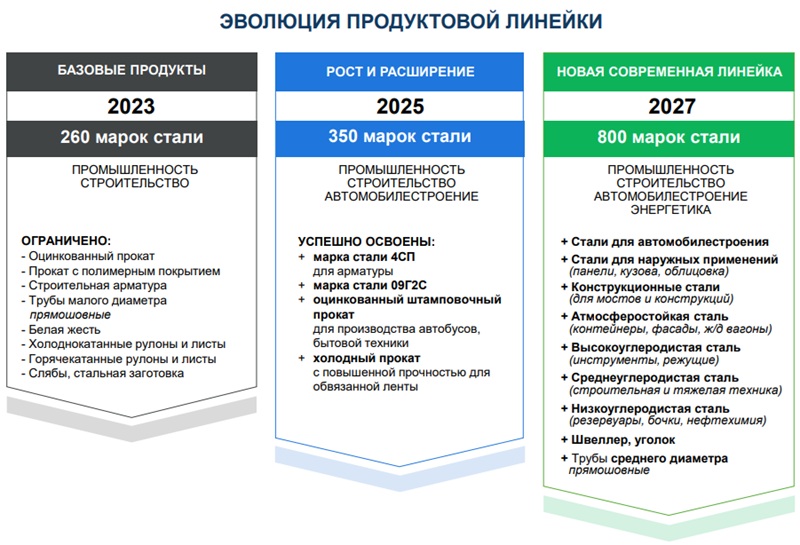 Как меняется Qarmet: модернизация, безопасность и новая промышленная логика