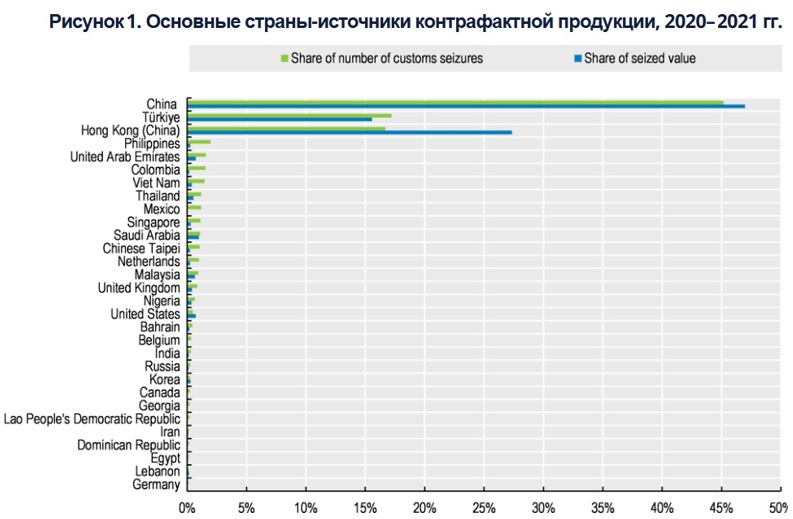 IMEI верификация: как Казахстан перекрывает серый рынок смартфонов и защищает пользователей