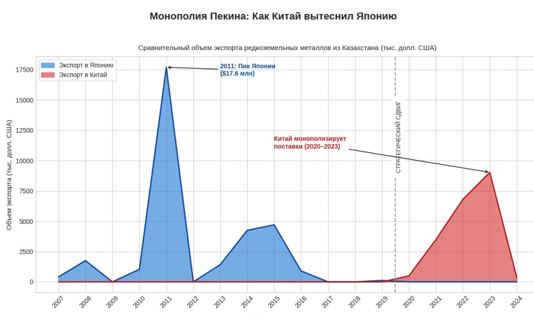 Почему Токио меняет мягкую силу на «ресурсный реализм» в Центральной Азии