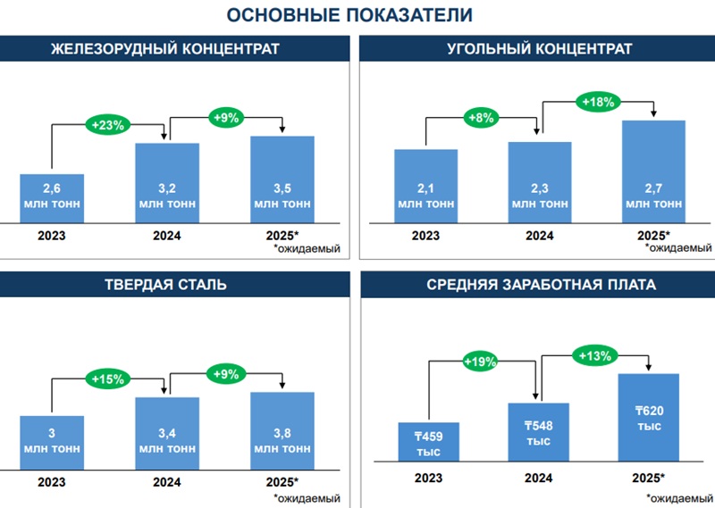 Как меняется Qarmet: модернизация, безопасность и новая промышленная логика