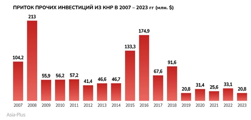 Энергетическая карта Центральной Азии: подробный обзор